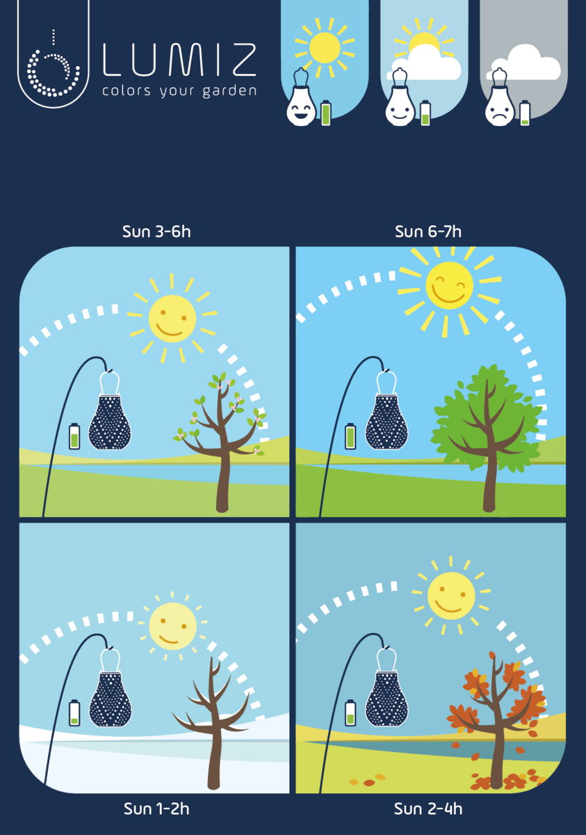 Solar Lampion Folia rund graublau